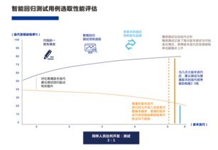 精準測試技術(shù)驅(qū)動下軟件產(chǎn)品質(zhì)量與效率的變革分析