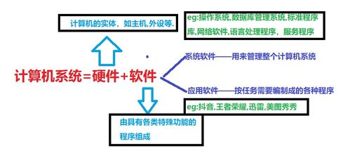 計算機系統(tǒng)概述 理解計算機系統(tǒng)的服務(wù)與功能