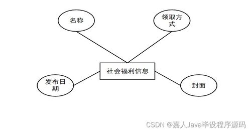 SpringBoot在高校畢業生服務系統中的應用與高質量計算機畢業設計選題策略