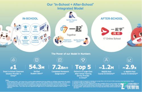 一起教育赴美上市 八年沉淀70億份作業(yè)，科技驅(qū)動(dòng)新興能源技術(shù)研發(fā)新篇章